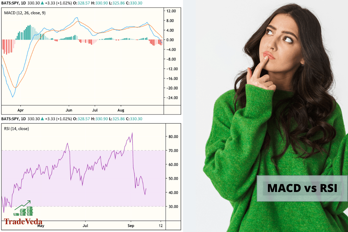 MACD Vs RSI Which Indicator Gives Better Trading Results TradeVeda