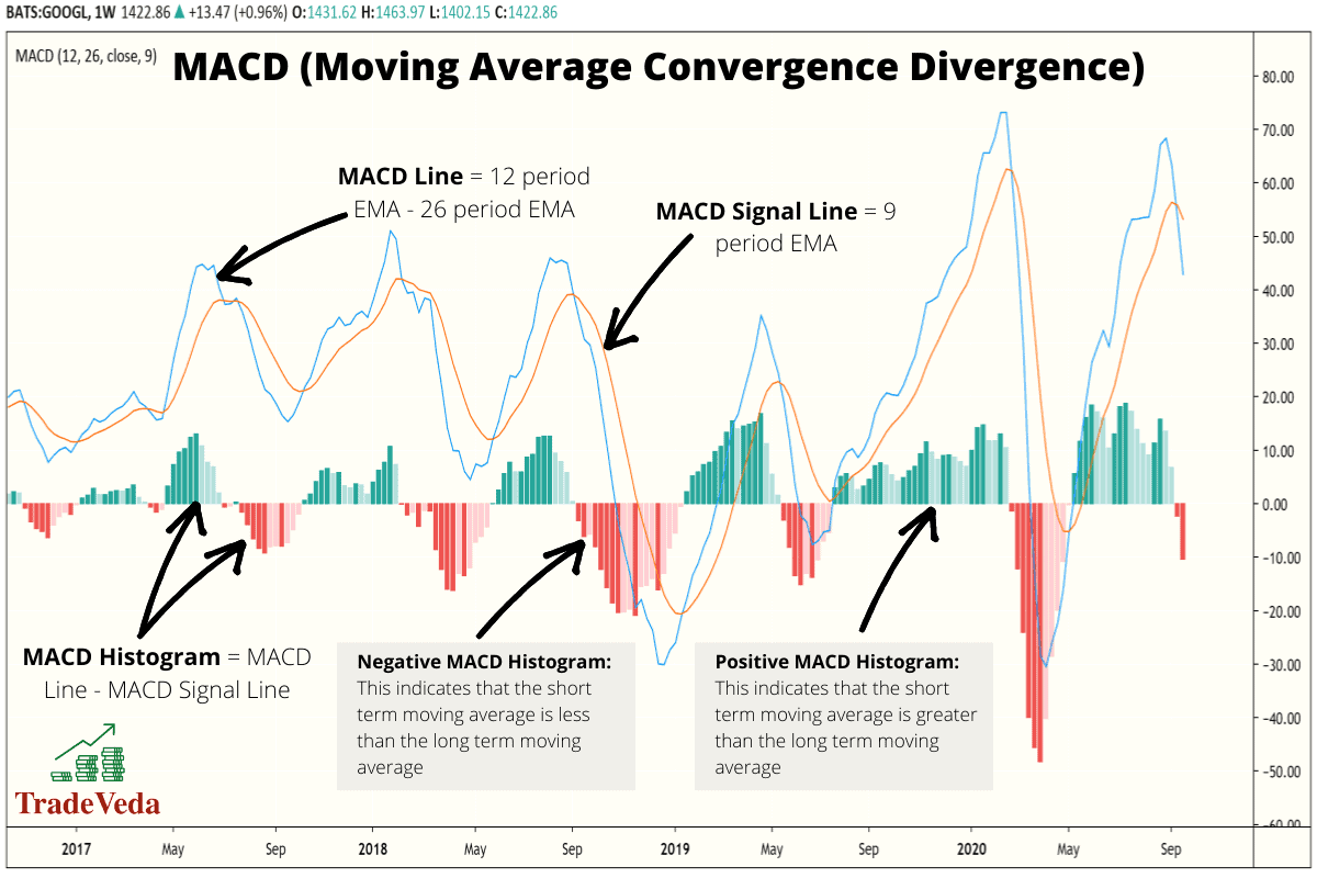 macd vs rsi