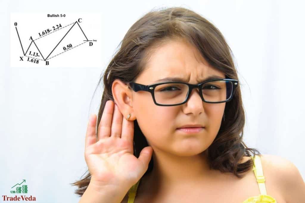 5-0 Pattern in Technical Analysis [Trading Guide] – TradeVeda